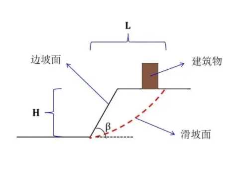忻州五寨县边坡工程设计
